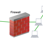 The Role of Firewalls in Network Security Unveiled