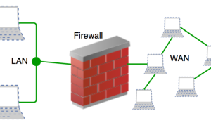 The Role of Firewalls in Network Security Unveiled