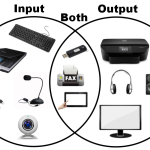 Understanding Input and Output Devices Explained