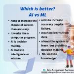How I Used Machine Learning to Make My Software Better