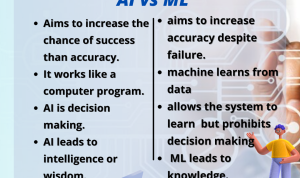 How I Used Machine Learning to Make My Software Better