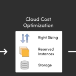 Telecommunications Network Optimization via BI Unleashed