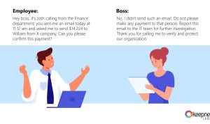 How to Recognize and Protect Yourself From Phishing Attacks