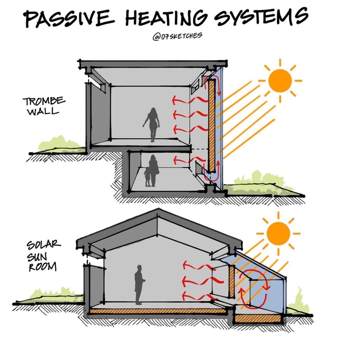 Cooling Systems: Keeping Your PC at Optimal Temperatures