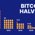 Bitcoin Halving 2025 What Investors Need to Know