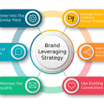 User-Generated Content Leveraging Your Audiences Voice