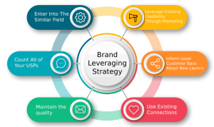 User-Generated Content Leveraging Your Audiences Voice