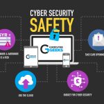 The Role of Insurance in Cybersecurity Protecting Your Business from Cyber Threats