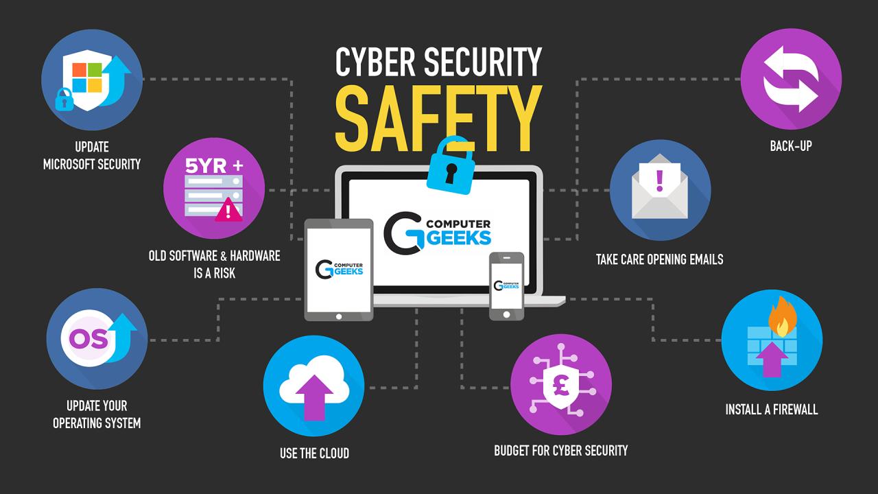 The Role of Insurance in Cybersecurity: Protecting Your Business from Cyber Threats