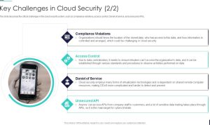 Security Considerations in Cloud Business Intelligence
