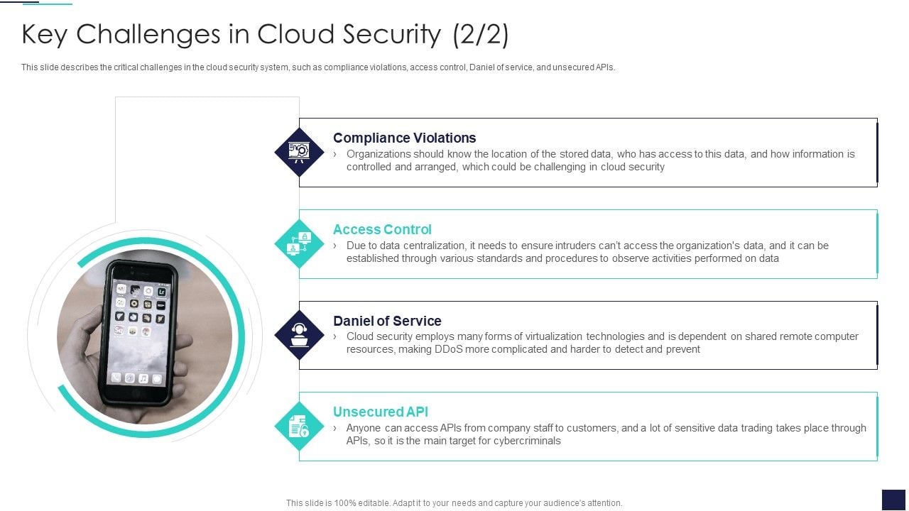 Security Considerations in Cloud Business Intelligence