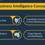 What Is Business Intelligence? Unlocking Data Insights