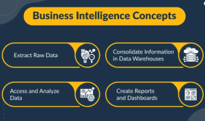 What Is Business Intelligence? Unlocking Data Insights