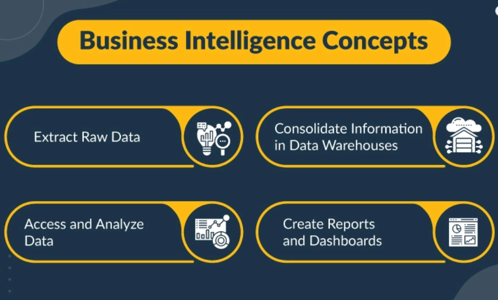 What Is Business Intelligence?