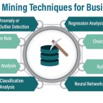 Data Mining Techniques in BI Unleashing Insights