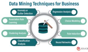 Data Mining Techniques in BI Unleashing Insights