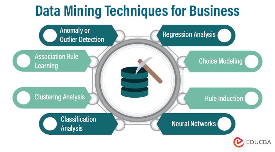 Bi Data Mining Techniques in BI