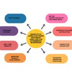 Sentiment Analysis Understanding Customer Feedback