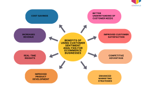 Sentiment Analysis Understanding Customer Feedback