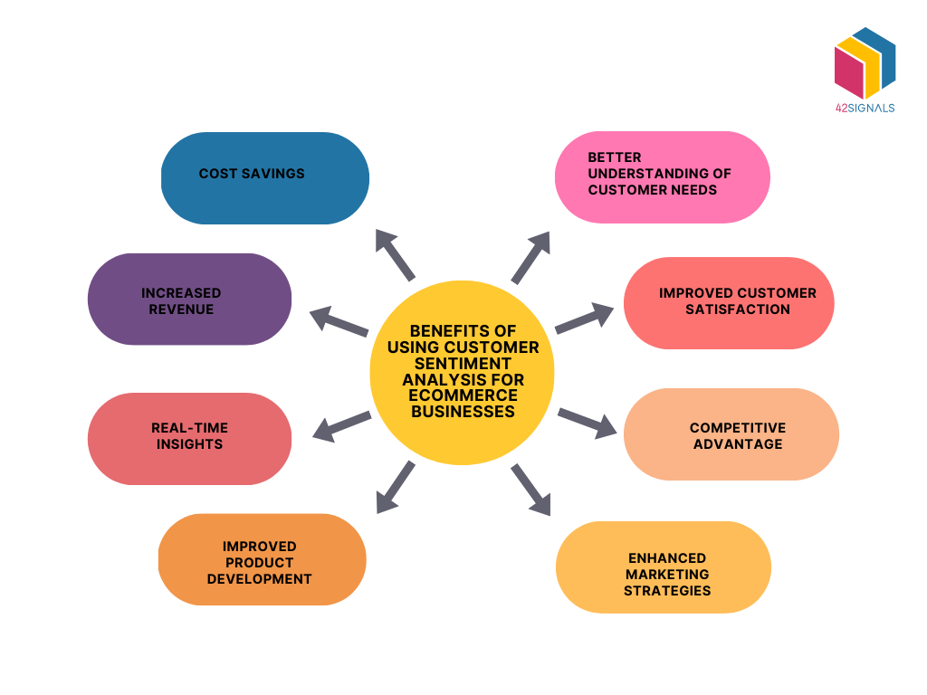 Sentiment Analysis: Understanding Customer Feedback