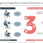 How BI Supports Decision-Making Processes Effectively