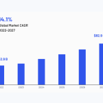 The Top Six Payment Trends for 2025