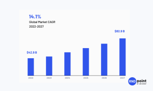 The Top Six Payment Trends for 2025