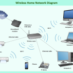 Common Networking Devices Routers Switches and Modems Unveiled