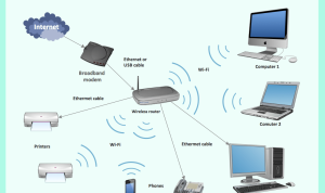 Common Networking Devices Routers Switches and Modems Unveiled