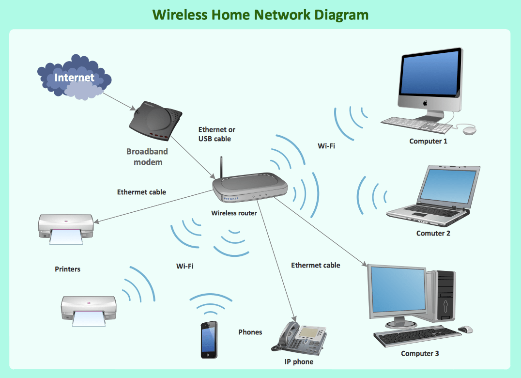 Common Networking Devices: Routers, Switches, and Modems