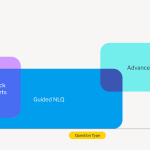 Exploring Self-Service BI Platforms for Better Insights