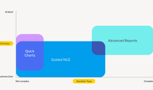 Exploring Self-Service BI Platforms for Better Insights