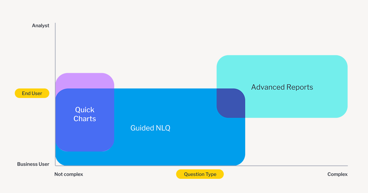 Bi konkurs posture properly aligned spine haivision analytics mesto radno administrator ka christiansteven teknologi dzone Exploring Self-Service BI Platforms