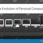 The Evolution of Computer Monitors Unveiled