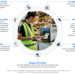 The Role of Seals and Locks in Industrial Applications Unveiled