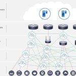 Latch-Free Data Structures in Multi-Core Architectures