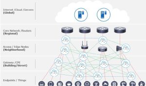 Latch-Free Data Structures in Multi-Core Architectures