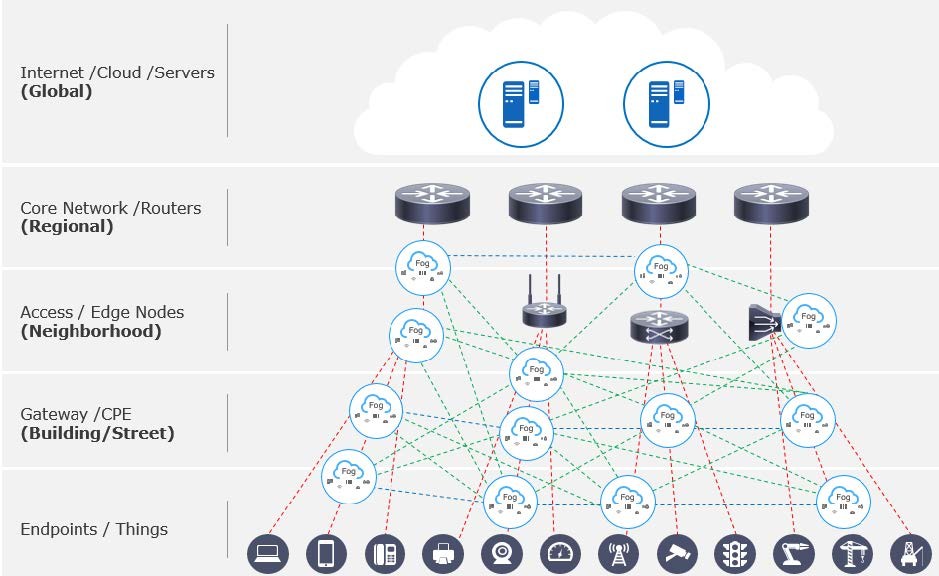 Part 2 – Multiple Architectures – Embedded Systems Latch-Free Data Structures in Multi-Core Architectures