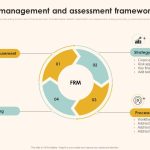 Financial Services Risk Management with BI Unleashed