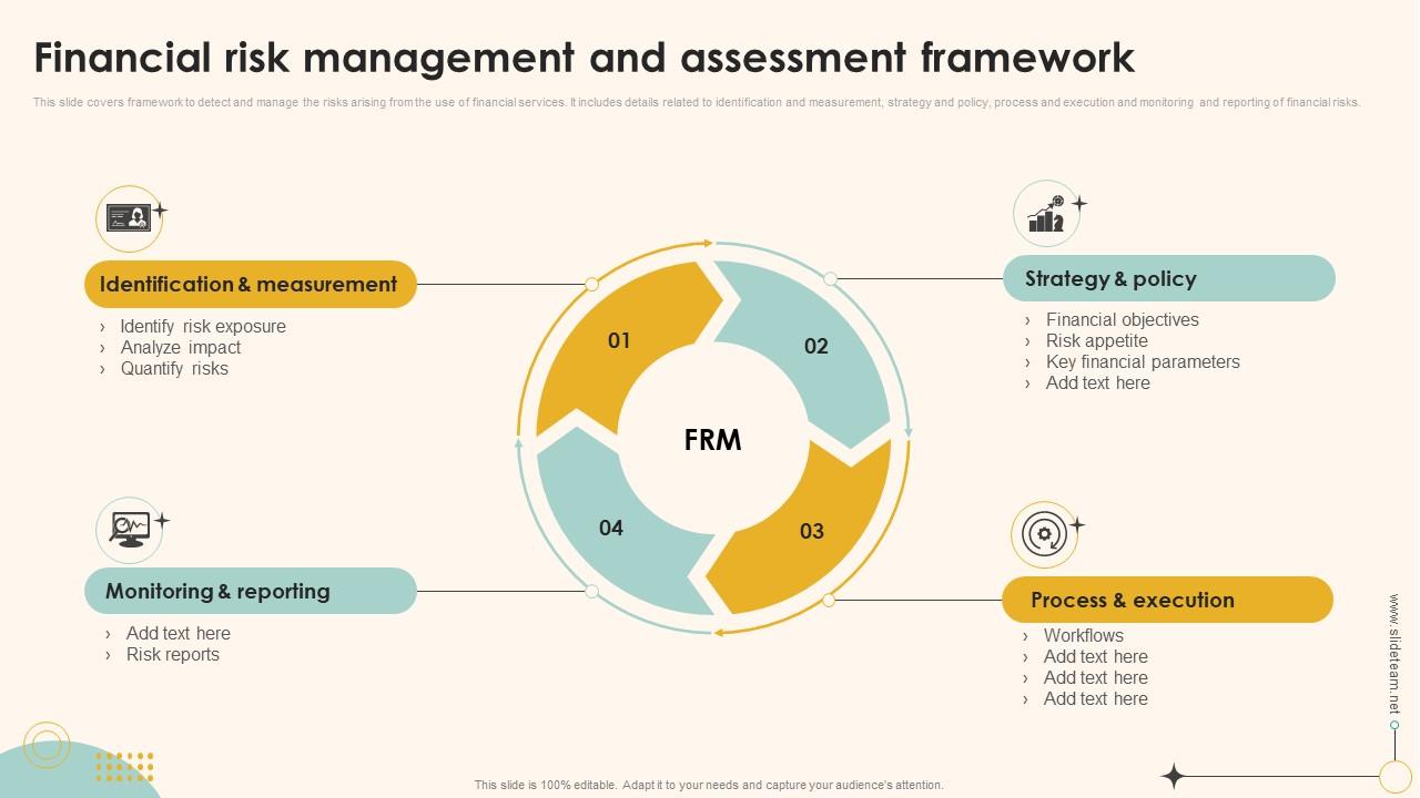 Financial Services: Risk Management with BI
