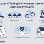 Understanding Health Insurance Premiums What Affects Your Rates?