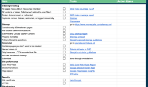 Technical SEO Checklist for 2025 Ensuring Website Health
