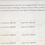 How Are Car Insurance Premiums Calculated?