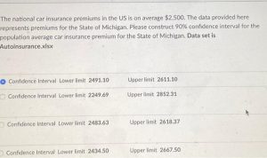 How Are Car Insurance Premiums Calculated?