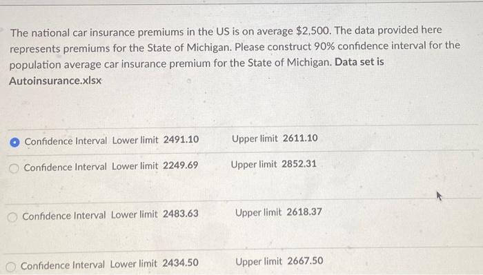 How Are Car Insurance Premiums Calculated?
