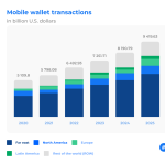 How Digital Wallets Are Reshaping Transactions in 2025