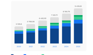 How Digital Wallets Are Reshaping Transactions in 2025