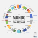 Visual Content The Rise of Infographics and Data Visualization