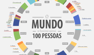 Visual Content The Rise of Infographics and Data Visualization
