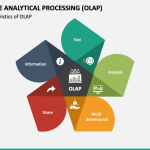 OLAP Online Analytical Processing in BI Unveiled